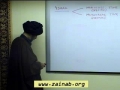 [Fiqh Lesson] Time of Salat - H.I. Abbas Ayleya - English